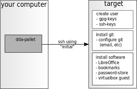 Configuration as data.