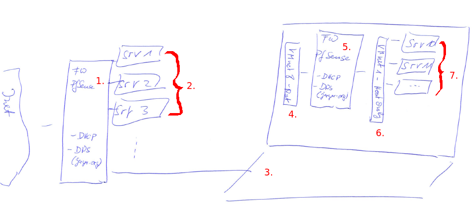 Sketch of the network setup